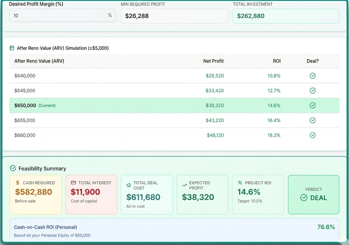 Flip Calculator Analysis